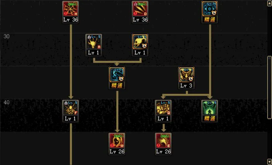 死灵术士加点模板推荐，dnf死灵术士适合搬砖吗