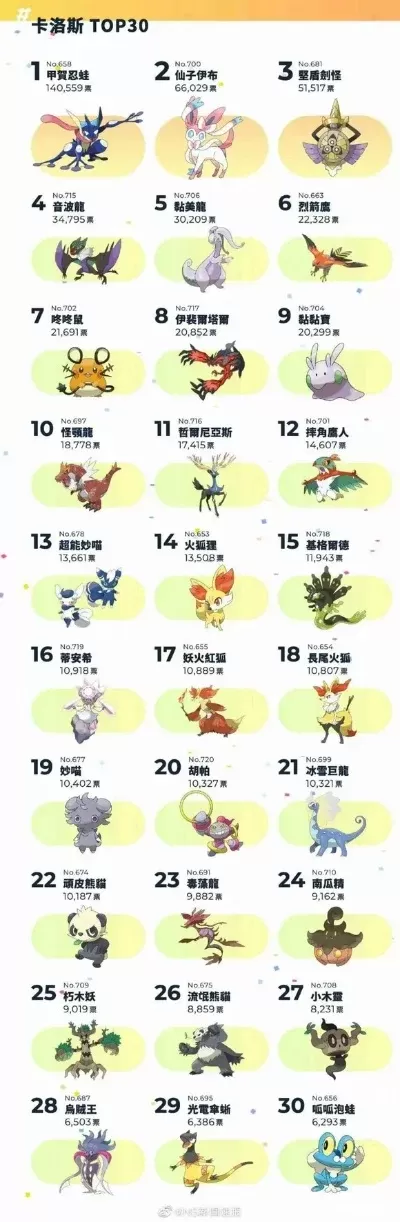 神奇宝贝稀有精灵排名　神奇宝贝稀有精灵排名前十