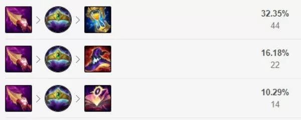 老鼠天赋出装s12　老鼠天赋出装s12怎么出