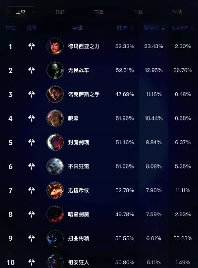 lol手游英雄胜率数据　lol手游英雄胜率数据在哪看