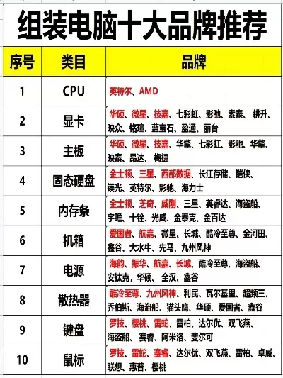 游戏台机品类排行榜　游戏台机品类排行榜前十名