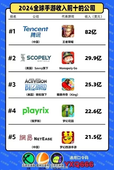 游戏用品公司排名前十　游戏用品公司排名前十名