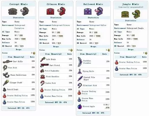 泰拉瑞亚神圣宝箱　泰拉瑞亚神圣宝箱怪掉落