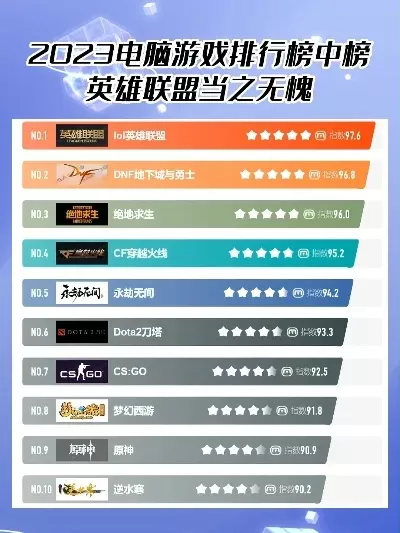 端游竞技游戏排行榜榜单　端游竞技游戏排行榜榜单最新