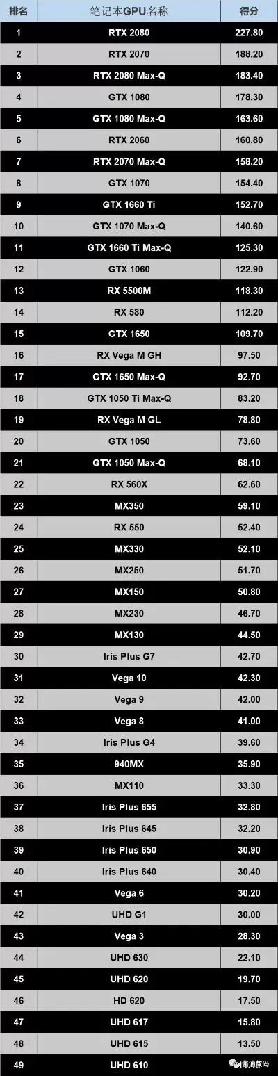 游戏本显卡品牌排行榜　游戏本显卡品牌排行榜前十名