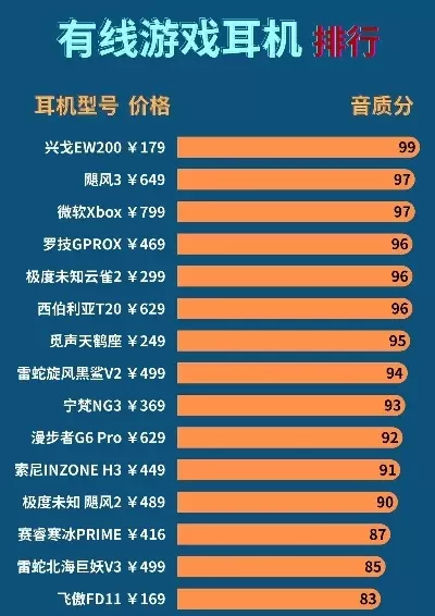 排名靠前的游戏耳机　排名靠前的游戏耳机品牌