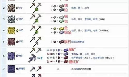 泰拉瑞亚快速制作铁锭攻略：挖矿、熔炼与合成技巧