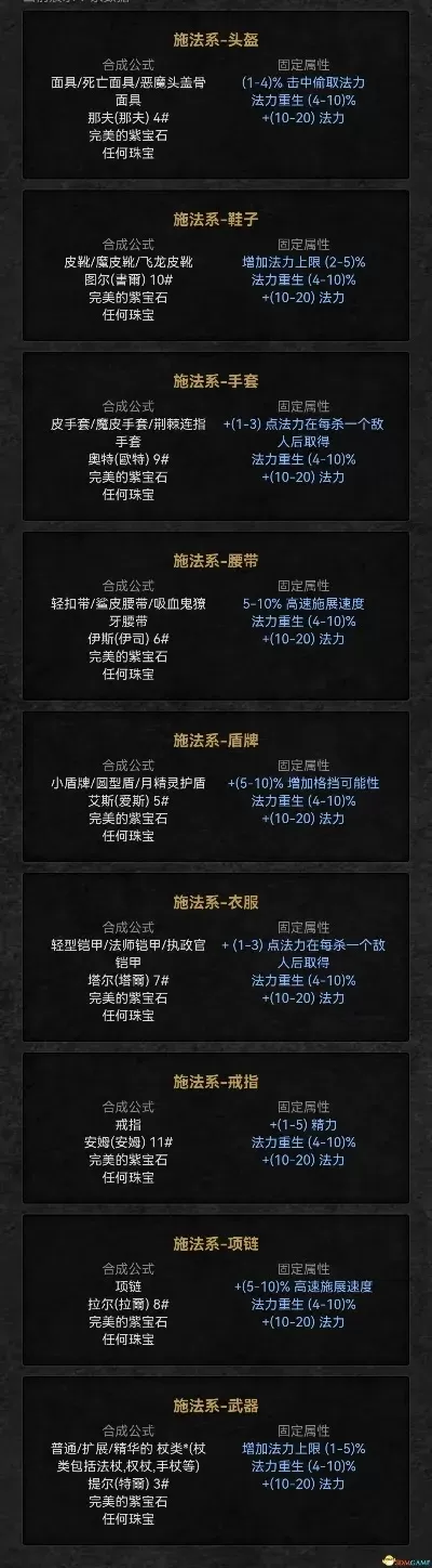 《暗黑破坏神2》命令行参数全解析：视频、网络设置及实用技巧