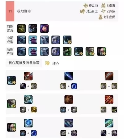 《云顶之弈》福星装备攻略：核心搭配与棋子选择