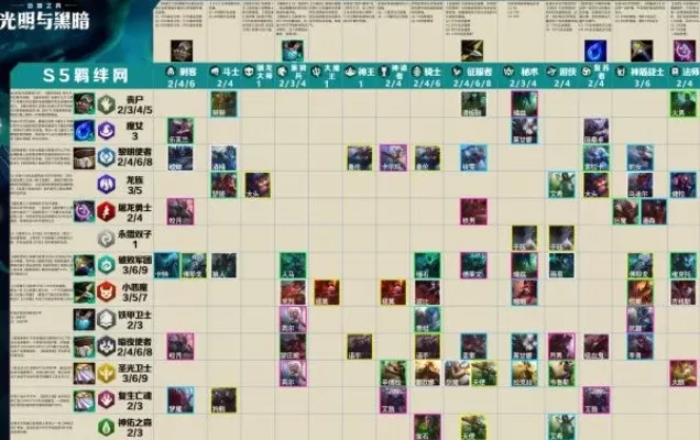 《云顶之弈》高生命值英雄打造攻略：羁绊与装备搭配技巧