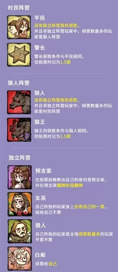 6人狼人杀攻略：角色配置、规则、玩法策略详解