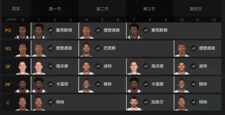 NBA 2K22阵容管理攻略：快速比赛模式阵容名单创建与球员调整