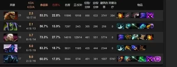 DOTA2 VH局解析：揭秘顶级竞技的魅力与技巧
