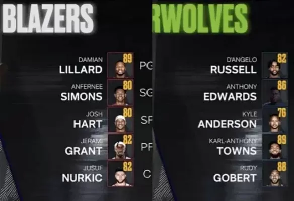 NBA2K22阵容攻略：最强球队搭配技巧