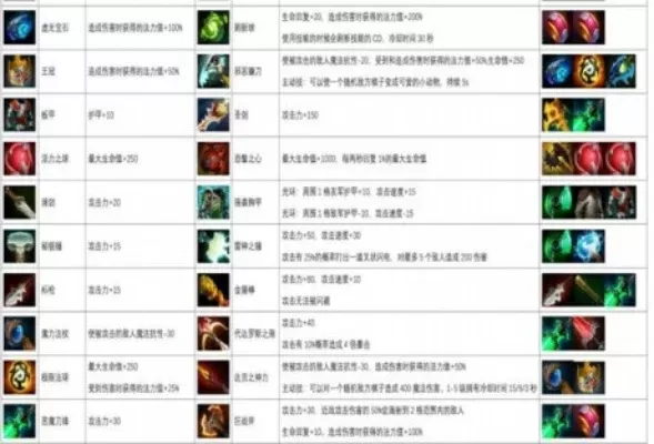 DOTA2自走棋信使合成攻略：橙色年兽、蓝色冰龙等合成配方解析