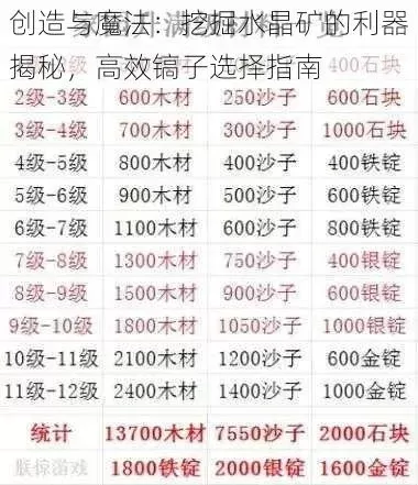 《创造与魔法》传说镐制作攻略：材料、工具及概率解析