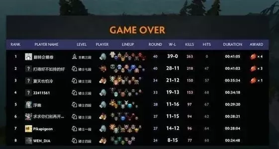 Dota 2自走棋加分机制解析：段位升降与排名策略