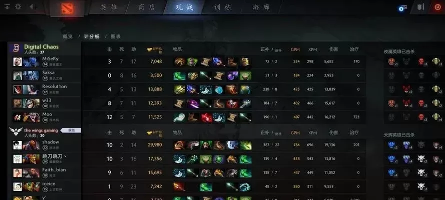 Dota2新号快速升级技巧：经验卡、组队、英雄选择与实战练习攻略