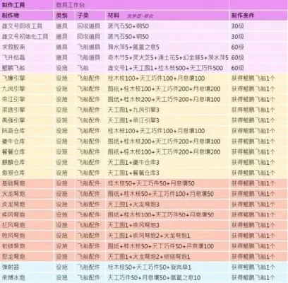《创造与魔法》飞机建造全攻略：材料收集、图纸获取、部件制作与组装细节
