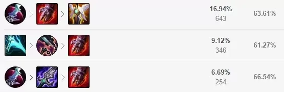S8赵信打野出装攻略：中期肉装增强，后期输出肉度兼备