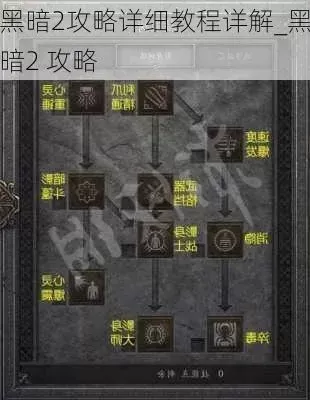 《暗黑2》高效连击攻略：多人连线模式+技巧提升经验