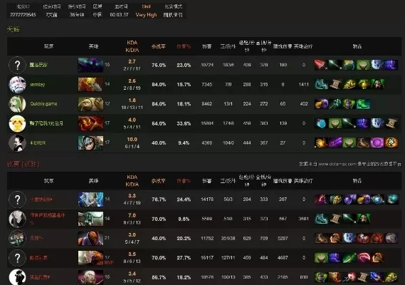 Dota 2天梯高分攻略：胜率提升、个人表现与心态技巧
