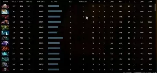 Dota2初始分提升策略：定位赛表现与技巧全解析