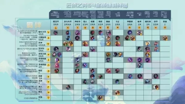 《云顶之弈9.24b版》9光阵容攻略：核心棋子、羁绊解析及装备推荐