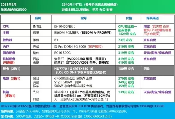 NBA2K22显卡推荐：高端中端低配显卡配置指南