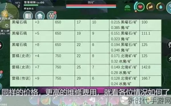 《创造与魔法》升级攻略：高效砍树、挖矿、打怪、装备制作技巧