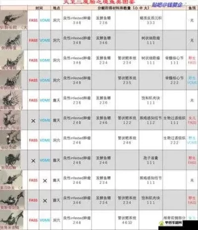 《星际战甲》高效捕捉动物攻略：装备选择、位置特点及技巧