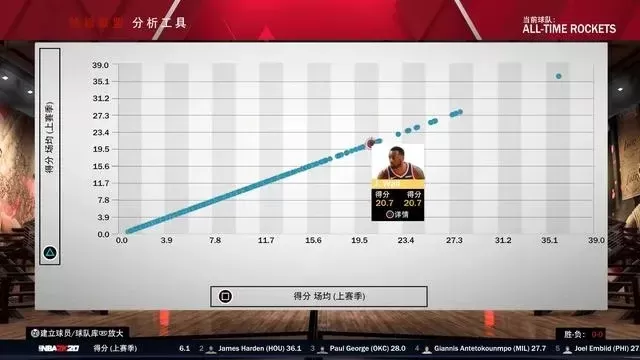 《NBA 2K22》MC评级99分攻略：专业难度+高效得分技巧
