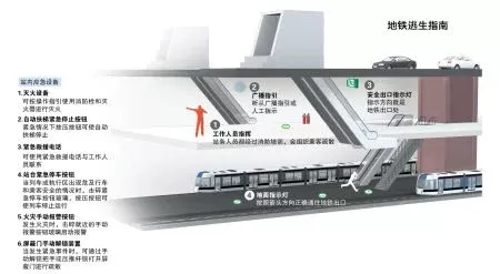 地铁逃生防辐射全攻略：防护装备、路线选择与应急处理