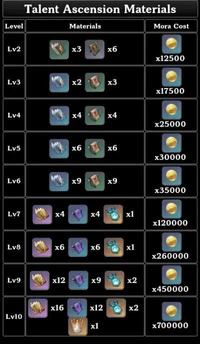 原神升级攻略：掉落材料获取方法大揭秘