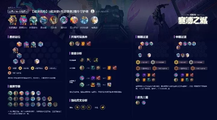 云顶之弈S1赛季五大强势阵容解析