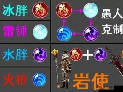 原神深渊水盾快速破盾攻略：冰系、雷系、火系技巧及最佳策略