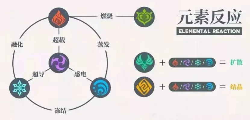 原神变色技巧：药水、技能、元素反应等多方式实现个性化变身