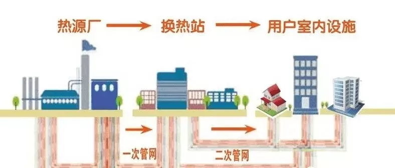 城市供暖站燃油不足解决方案：扩建设施、优化运输、利用可再生能源
