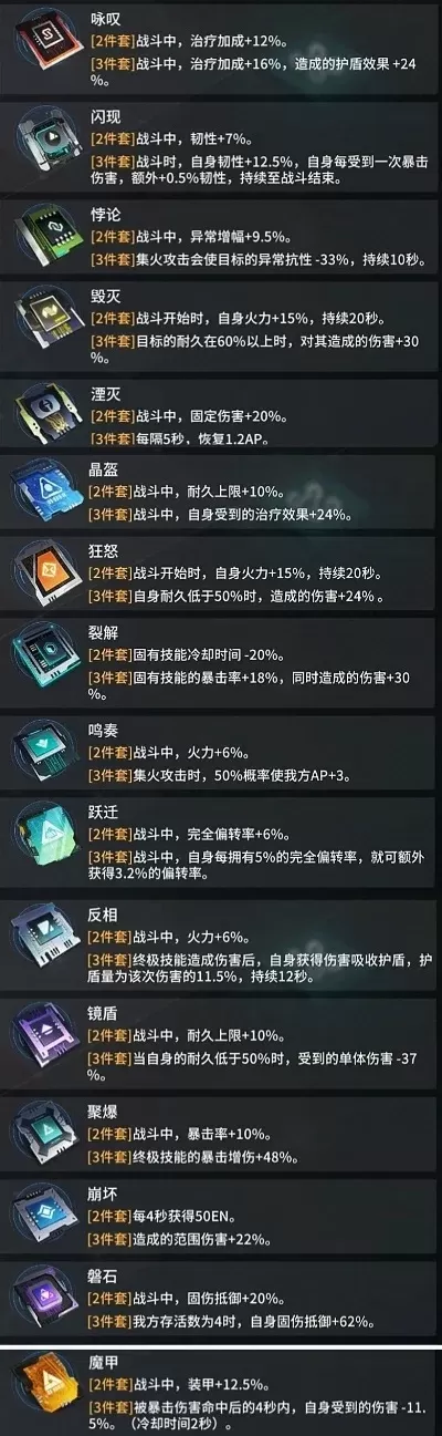 反恐精英霸主芯片使用攻略：时机、选择与优化