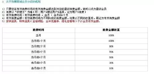 劲舞团成长值获取攻略：消费计算、起步升级及刷新技巧