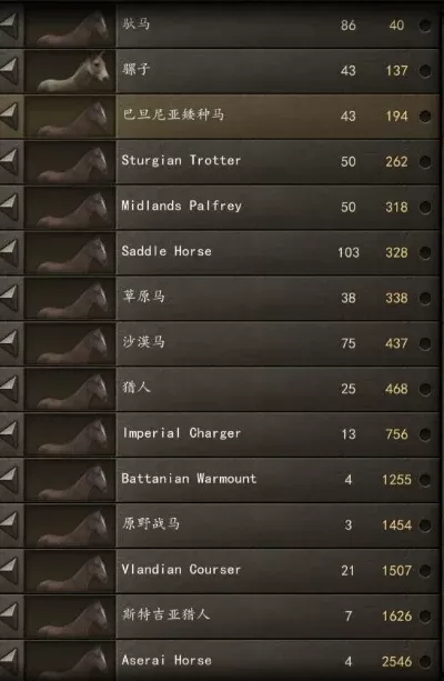 《骑马与砍杀2》煤炭高效获取攻略及交易策略