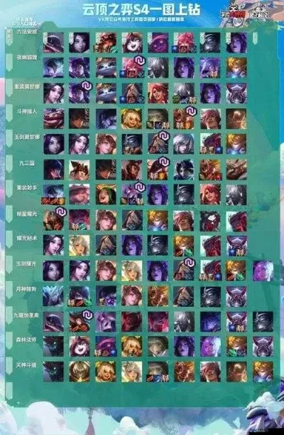 云顶之弈S4天选模式攻略：激活技巧与阵容构建