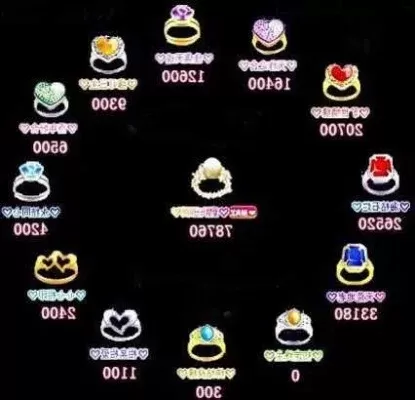 劲舞团戒指挂法攻略：搭档心数达标，派对任务挂戒技巧