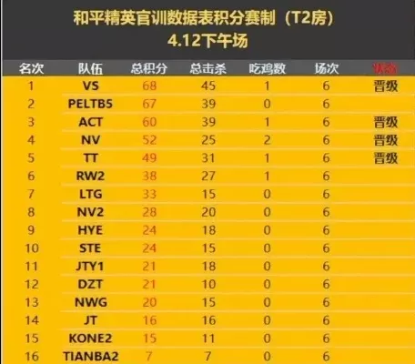 和平精英计分赛攻略：赛程规则详解及积分抢夺赛