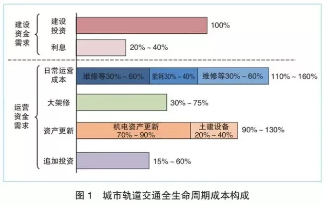 城市地铁规划要点：线路布局、财政预算与突发事件应对策略