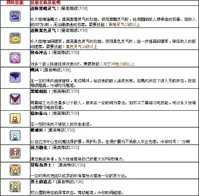 冒险岛附加潜能印章使用攻略及注意事项