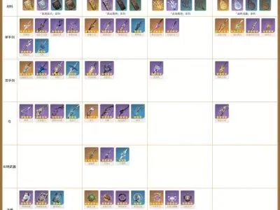 原神武器突破三阶攻略：60级提升及材料准备指南