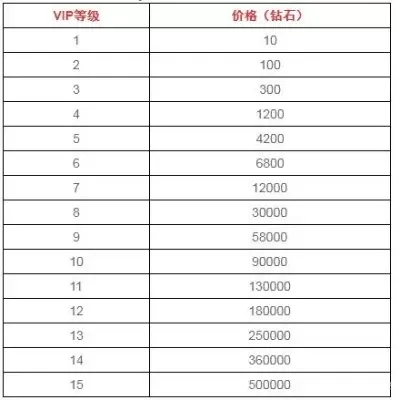 劲舞团经验值购买攻略：计算、方式、活动及价格解析