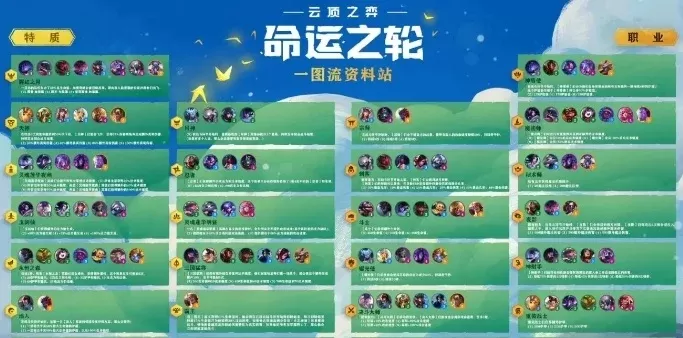 云顶之弈S4福星阵容搭配攻略：核心英雄羁绊组合及装备推荐
