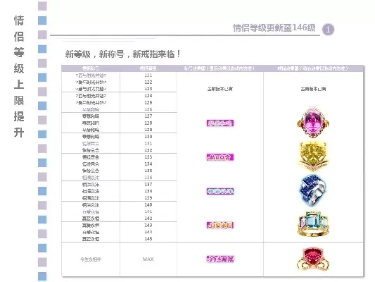 劲舞团手游情侣等级经验表及提升攻略